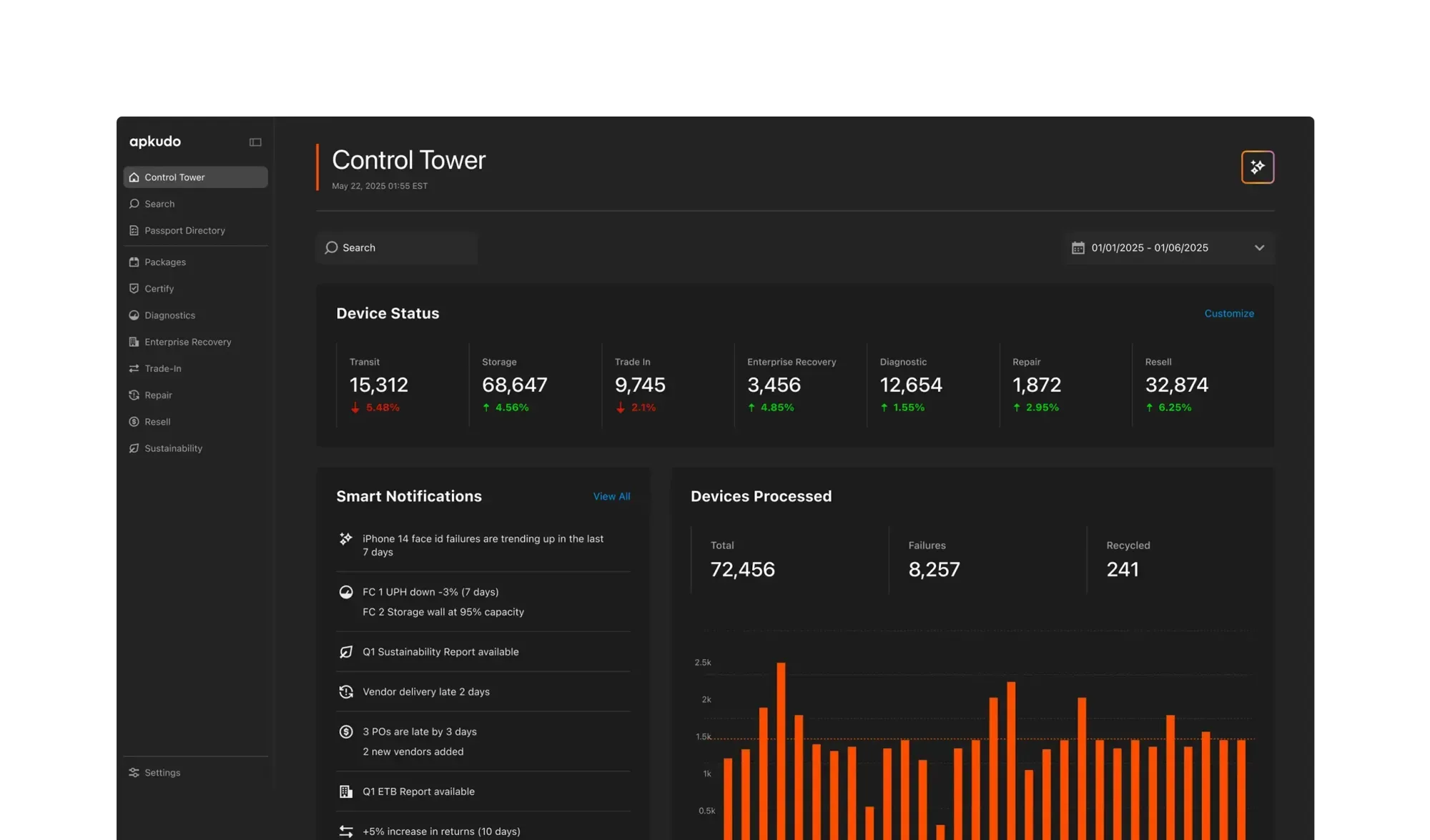 Apkudo Control Tower platform