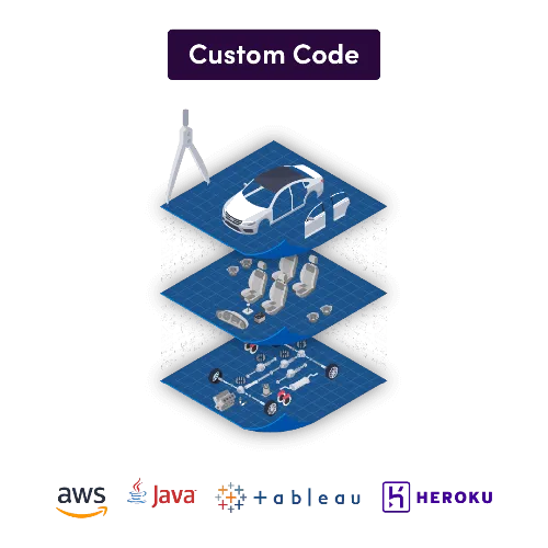 Custom code solution